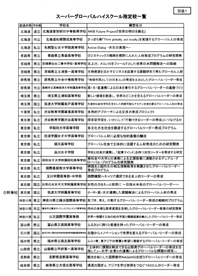 スーパーグローバルハイスクール指定校一覧等 